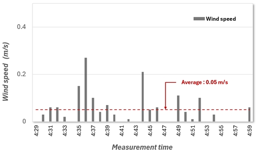 Fig. 12.