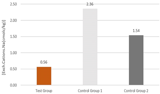 Fig. 13.