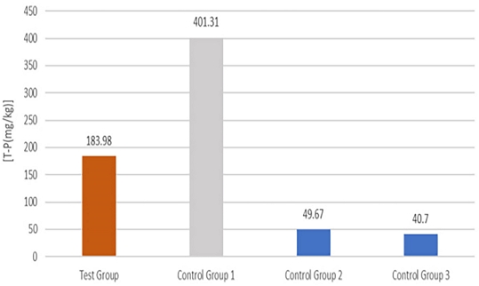 Fig. 14.