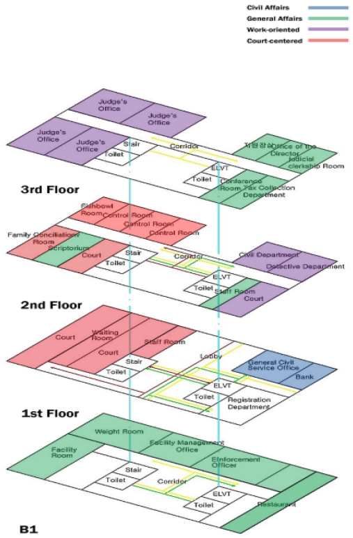 Fig. 8.