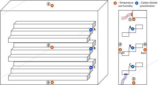 Fig. 8.