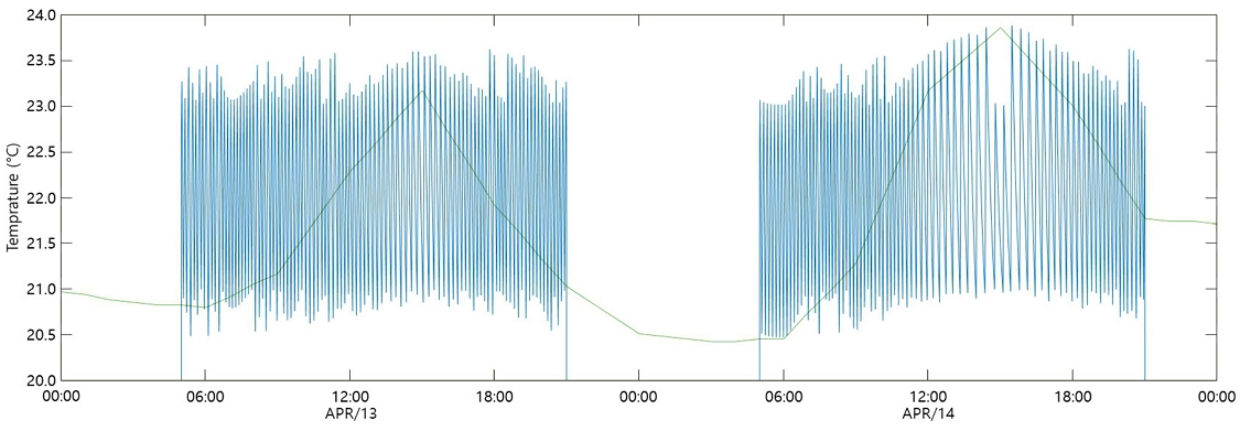 Fig. 3.