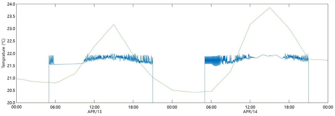 Fig. 4.