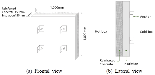 Fig. 8.