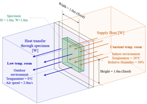 Fig. 10.