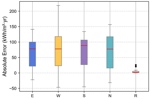 Fig. 10.
