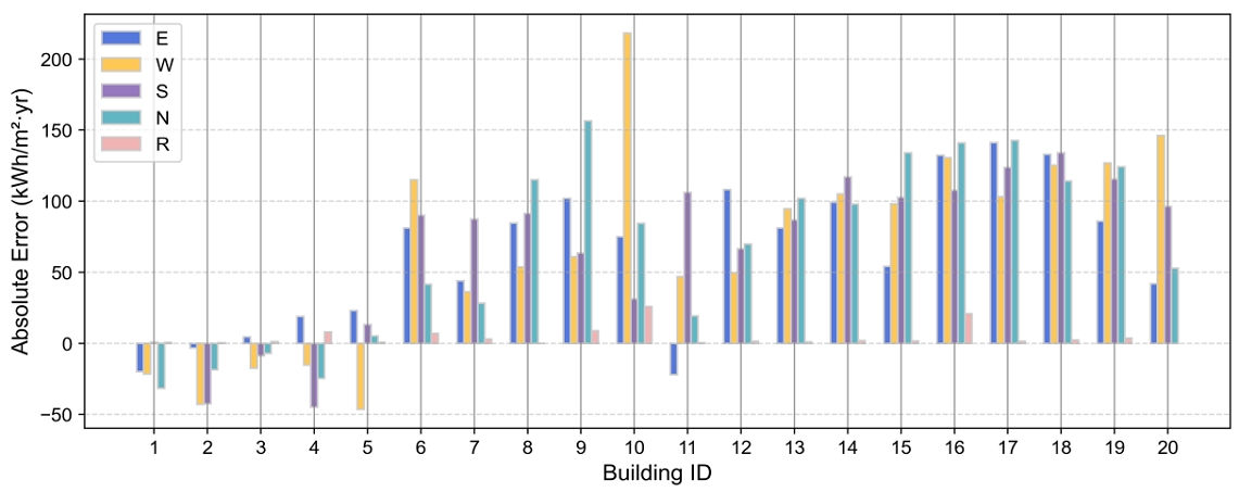 Fig. 11.