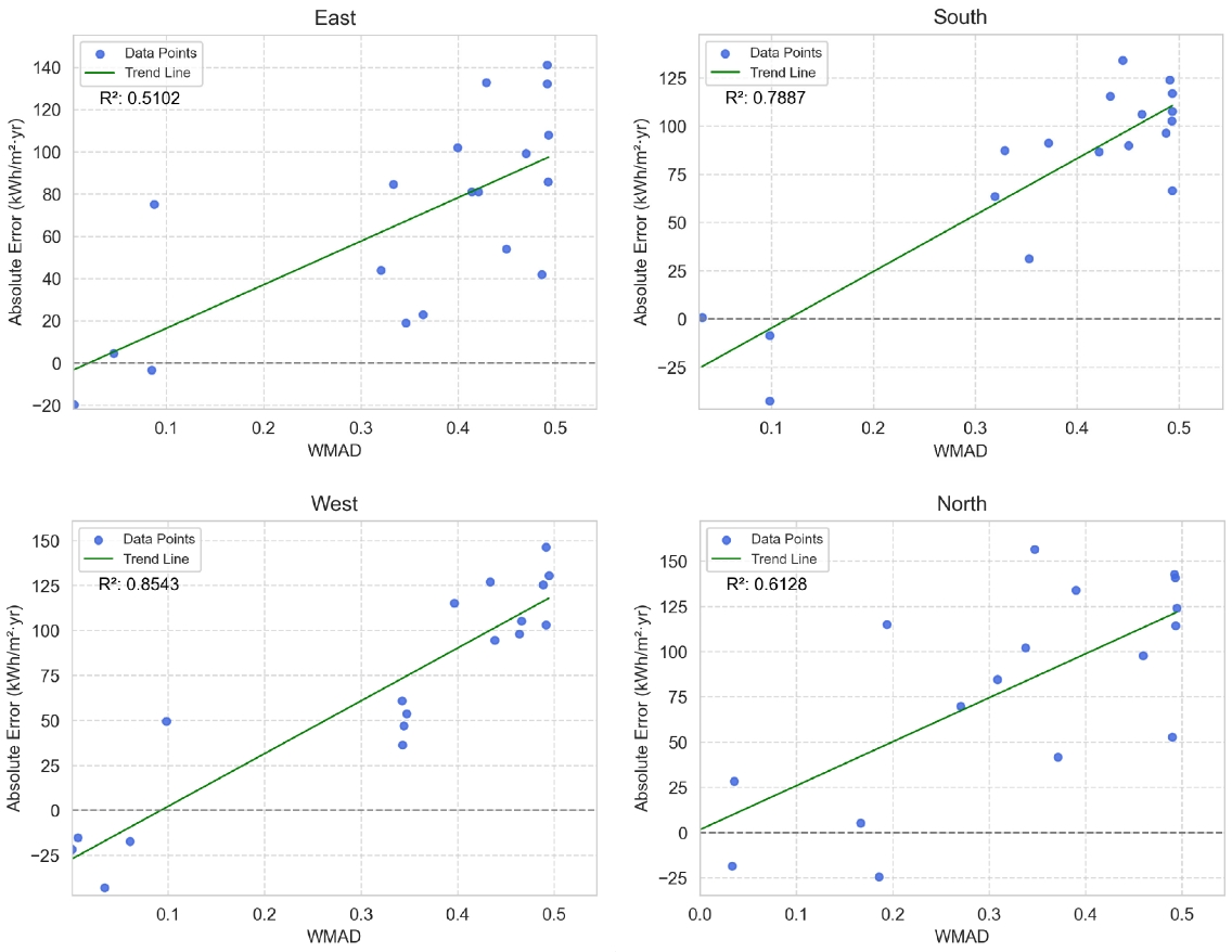 Fig. 12. Fig. 12.