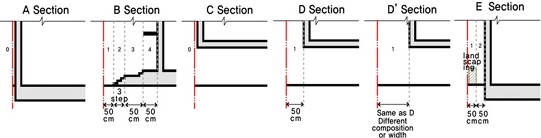 Fig. 7.