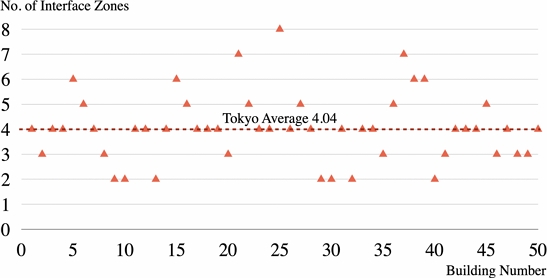 Fig. 11.