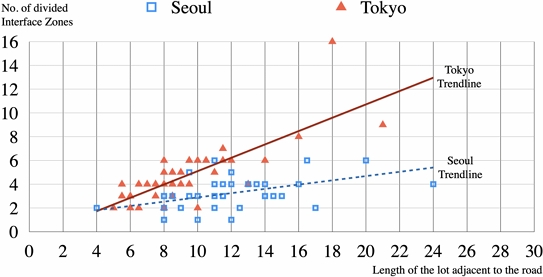 Fig. 15.