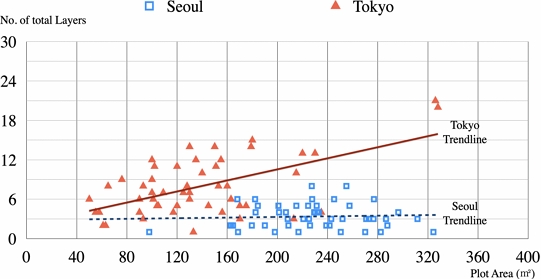 Fig. 17.