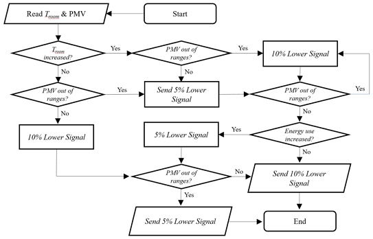 Fig. 2. Fig. 2.