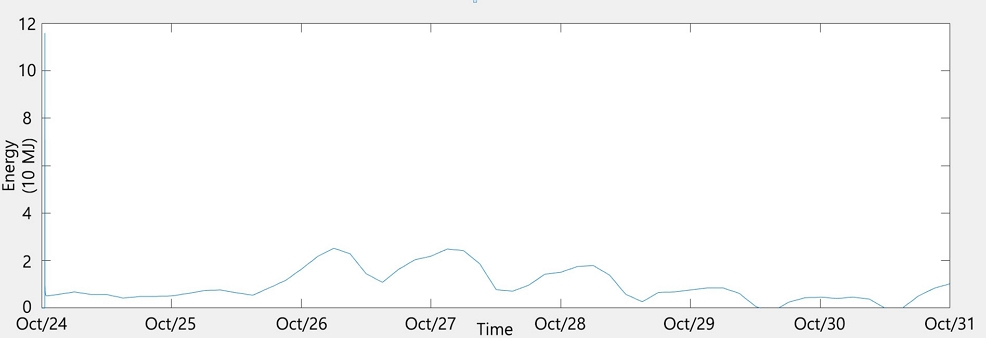 Fig. 10.
