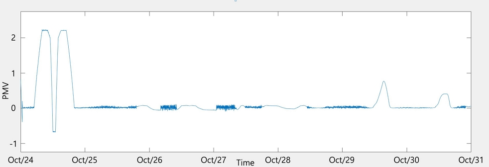 Fig. 12.