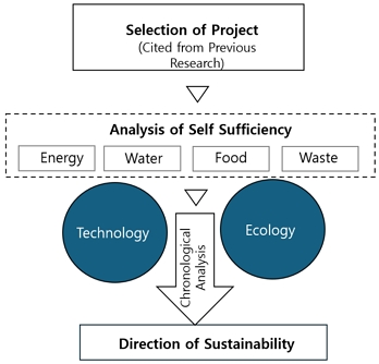 Fig. 2. Fig. 2.