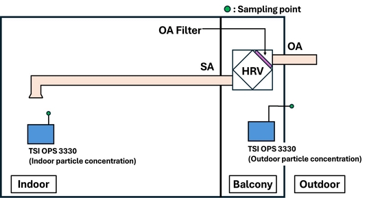 Fig. 4.