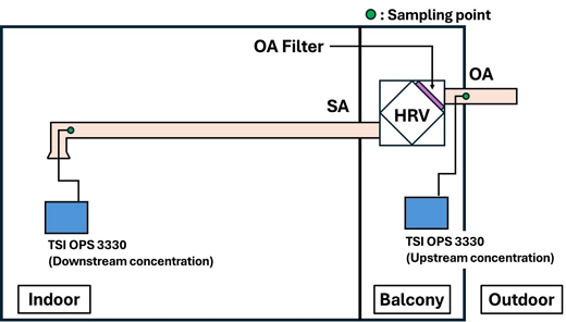 Fig. 6.