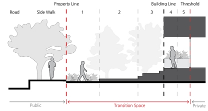 Fig. 2. Fig. 2.