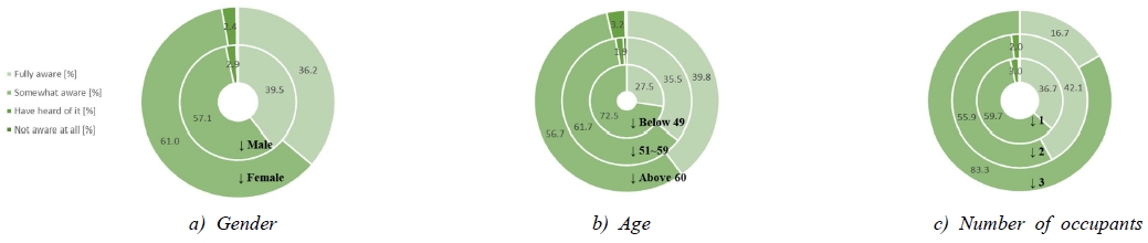Fig. 3. Fig. 3.