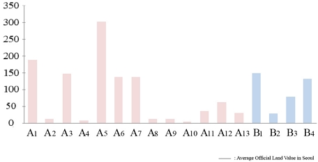 Fig. 9.