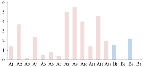 Fig. 11.