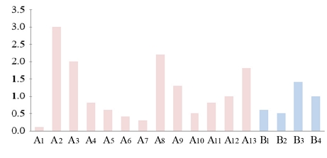 Fig. 13.