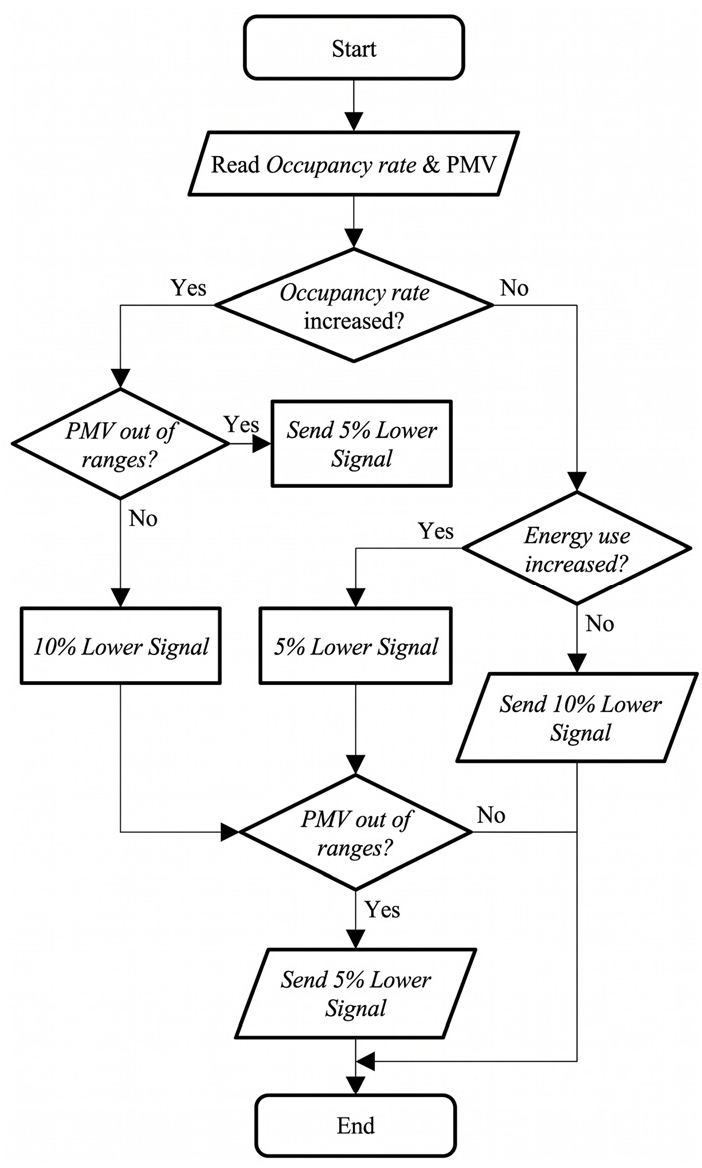 Fig. 2. Fig. 2.