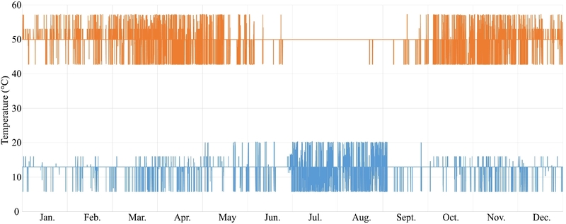 Fig. 10. Fig. 10.