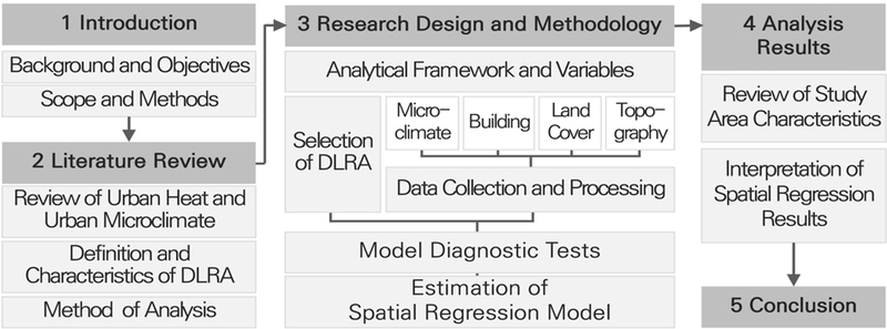 Fig. 1. Fig. 1.