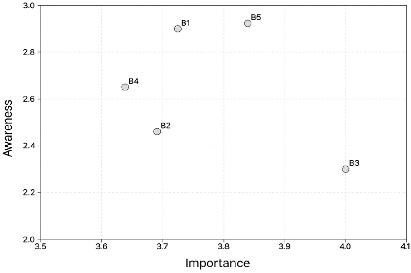 Fig. 2. Fig. 2.