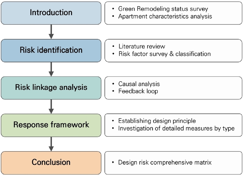 Fig. 2. Fig. 2.