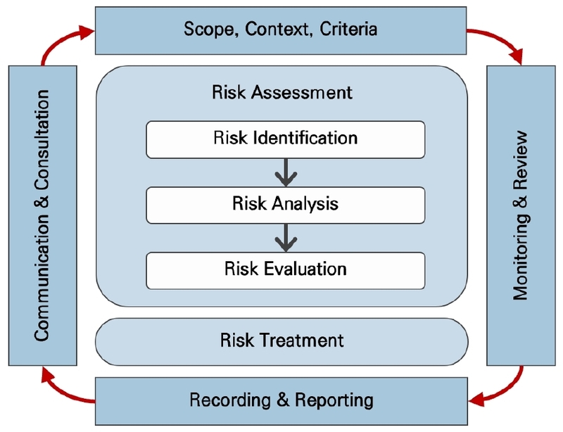 Fig. 3. Fig. 3.