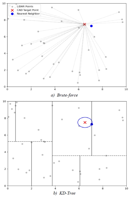 Fig. 6. Fig. 6.