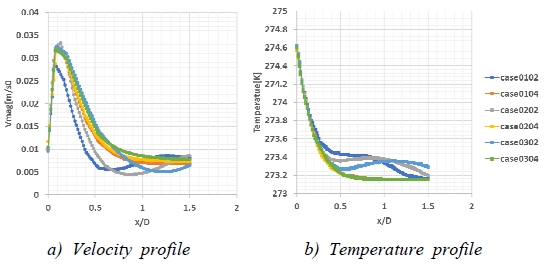 Fig. 12.