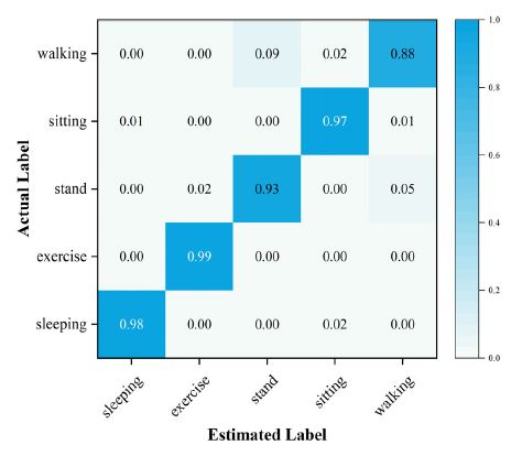 Fig. 3.